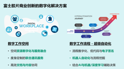 攜手創(chuàng)新，加速未來(lái)——富士膠片商業(yè)創(chuàng)新致力于成為企業(yè)信賴(lài)的業(yè)務(wù)創(chuàng)新伙伴