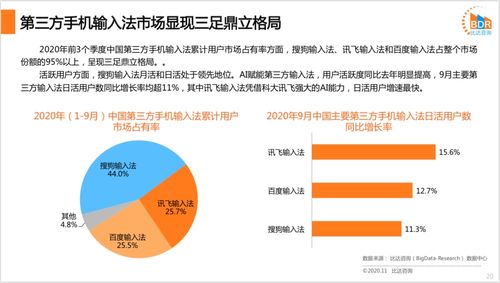 輸入法行業洞察 用戶規模邁向7.62億，從工具到智能信息服務的戰略躍遷
